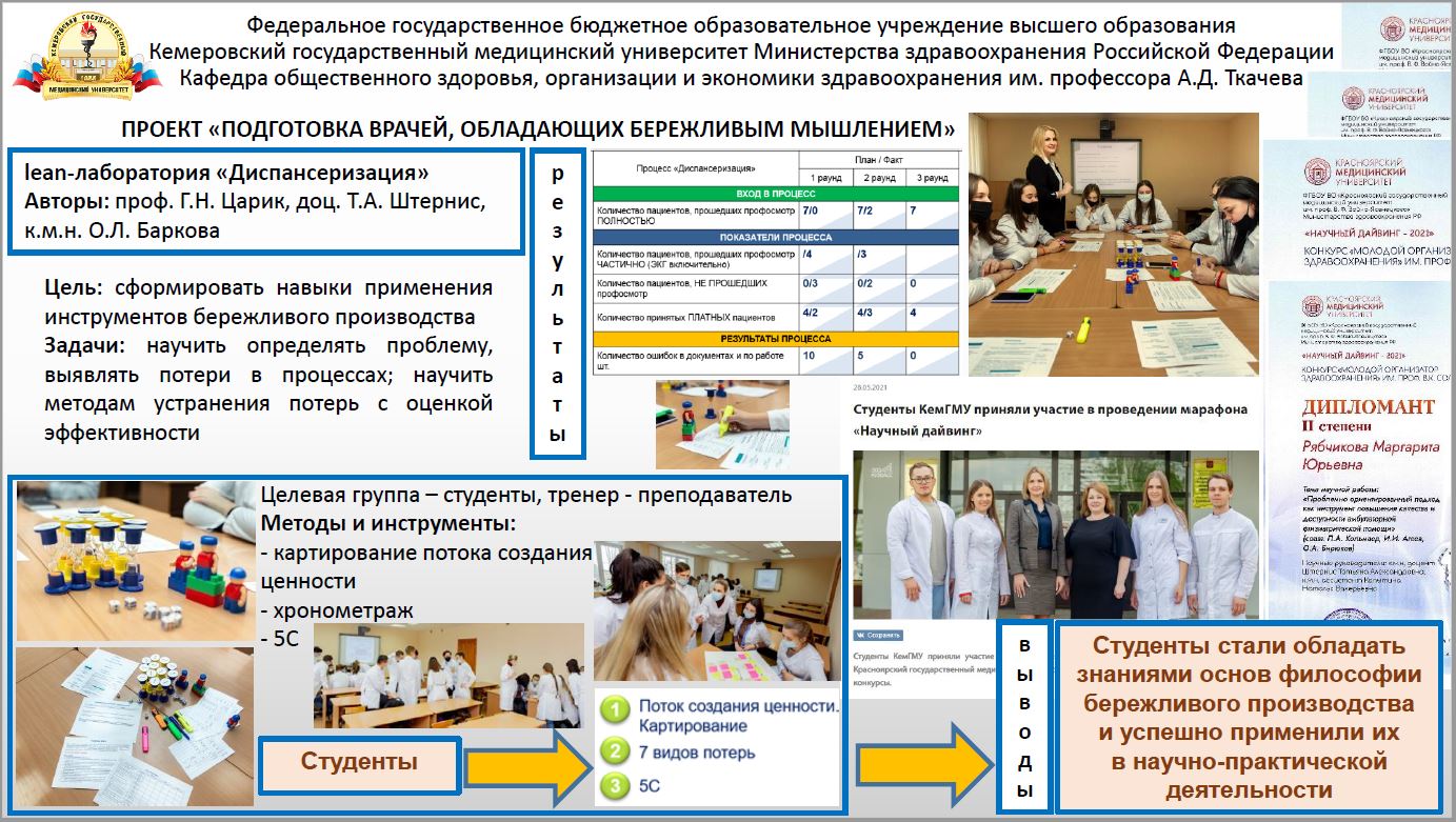 КемГМУ занял I место в конкурсе постерных докладов, посвященных лучшим  педагогическим практикам